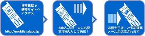FAX専用申請用紙のダウンロード