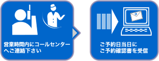 FAX専用申請用紙のダウンロード
