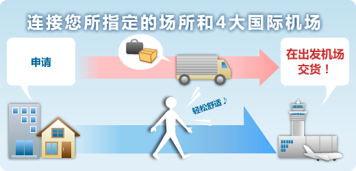 连接您所指定的场所和4大国际机场