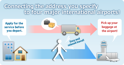 Connecting the address you specify to four major international airports!