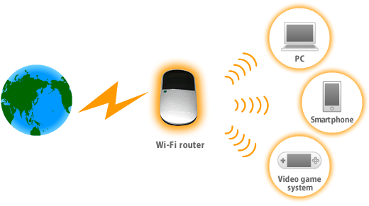 Wi-Fi router