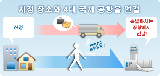 지정 장소와 4대 국제 공항을 연결