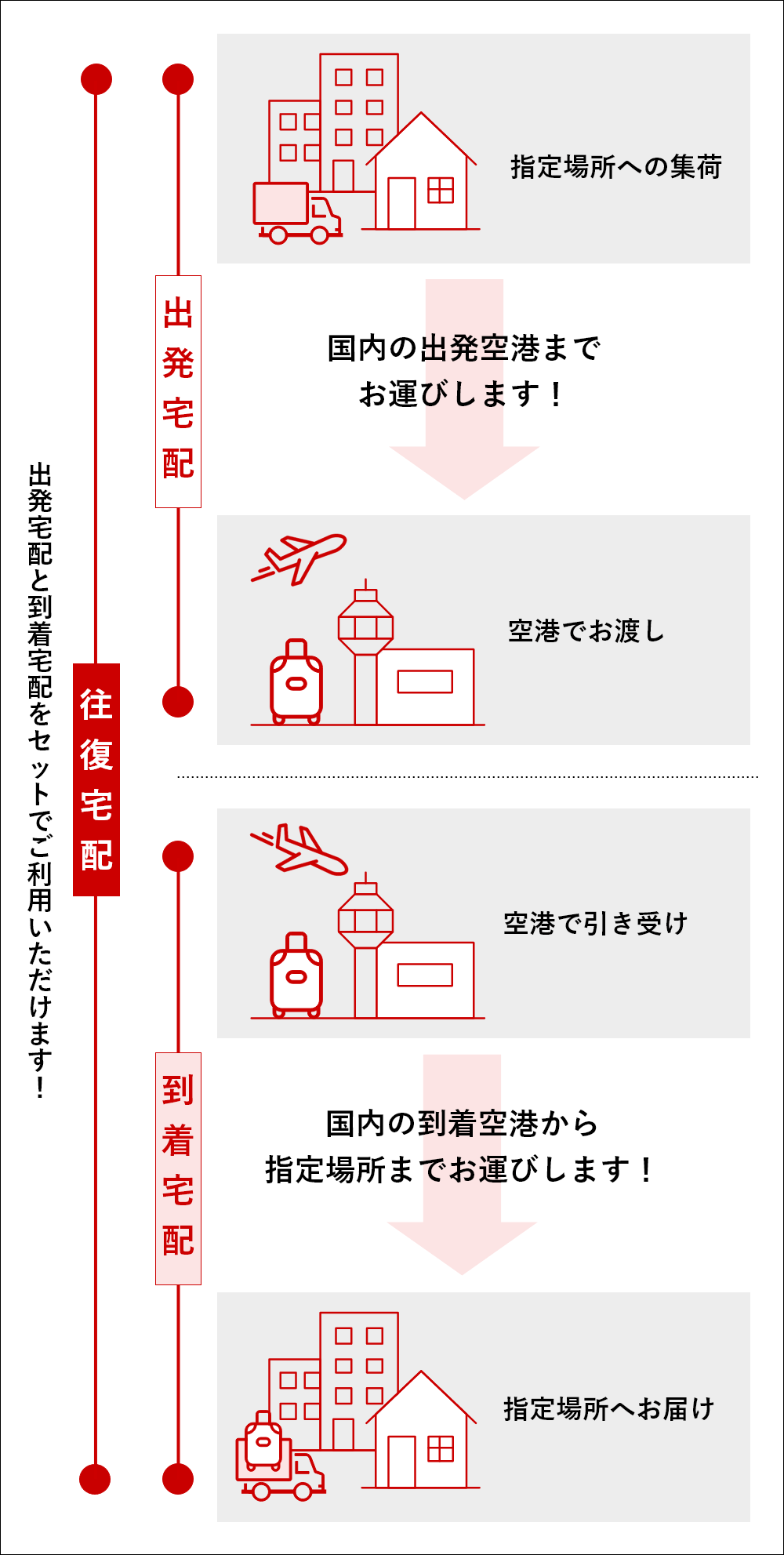 ヤマト 営業 時間 クロネコ