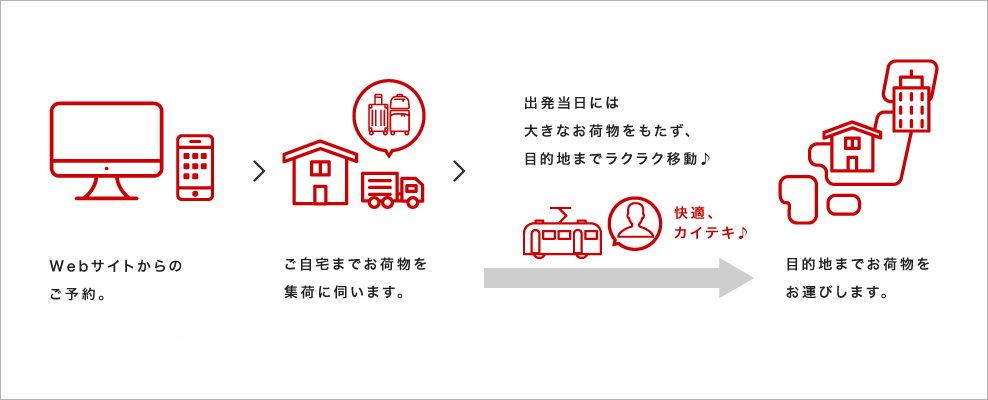 ABC全国宅配サービス