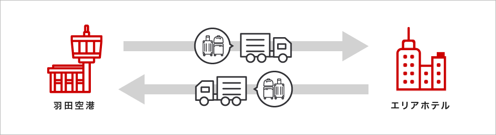 羽田空港 ホテル宅配便サービス 受付・配達時間